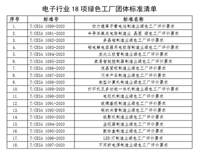 綠色制造新藍圖 解讀電子行業18項綠色工廠團體標準及其對技術研發的深遠影響